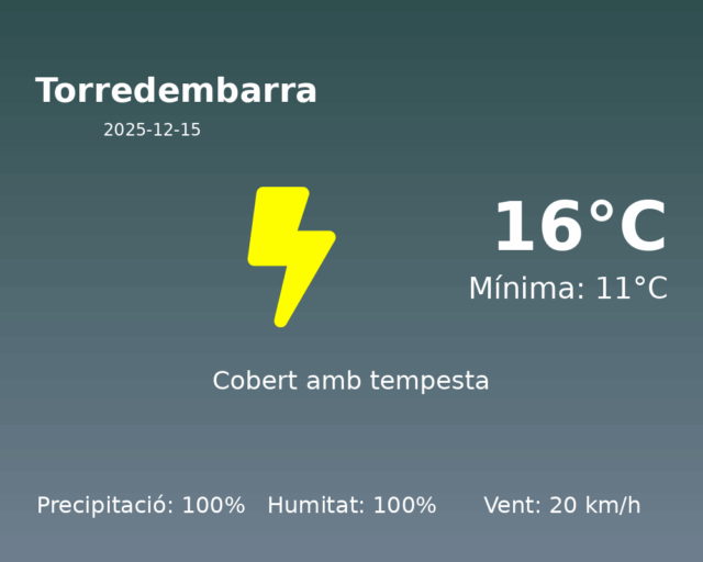 torredembarra_2025-12-15.png