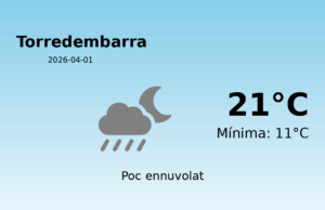 El temps avui 1 de Abril de 2026 a Torredembarra segons l’AEMET