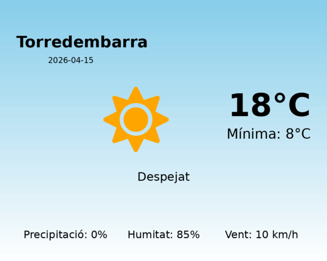 torredembarra_2026-04-15.png