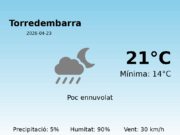 El temps avui 23 de Abril de 2026 a Torredembarra segons l’AEMET