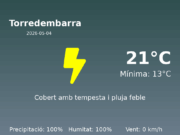 Previsió de l’AEMET a Torredembarra avui 4 de Maig de 2026