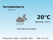 Previsió de l’AEMET a Torredembarra avui 18 de Maig de 2026