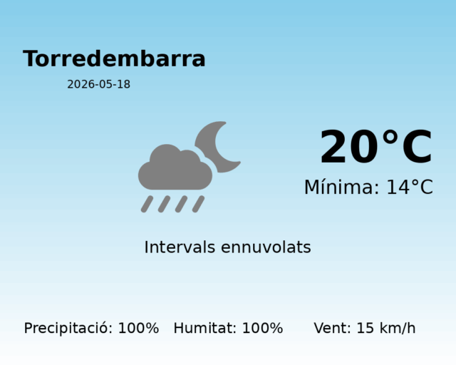 torredembarra_2026-05-18.png