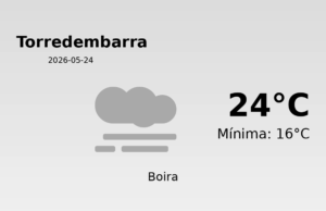 Predicció meteorològica: Torredembarra, 24 de Maig de 2026