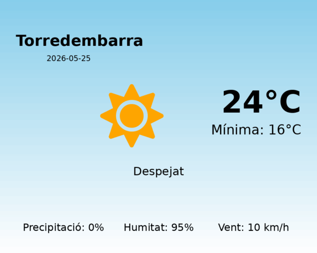 torredembarra_2026-05-25.png
