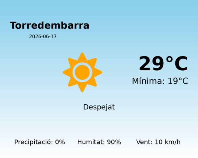 torredembarra_2026-06-17.png