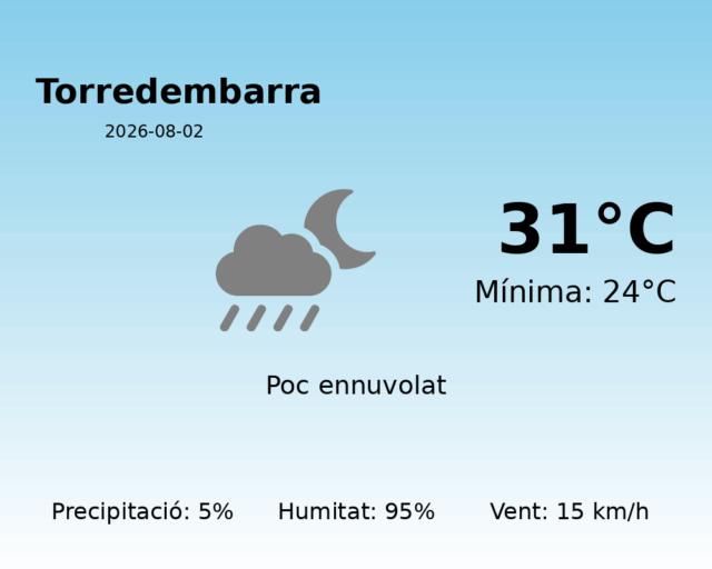 torredembarra_2026-08-02.png