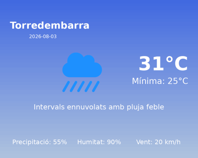 torredembarra_2026-08-03.png