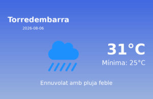 Previsió de l’AEMET a Torredembarra avui 6 de Agost de 2026