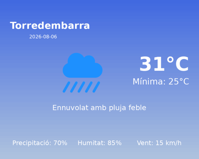 torredembarra_2026-08-06.png