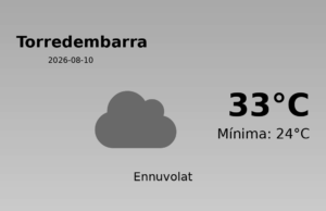 El temps a Torredembarra avui, 10 de Agost de 2026