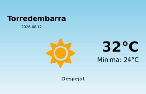 Predicció meteorològica: Torredembarra, 12 de Agost de 2026