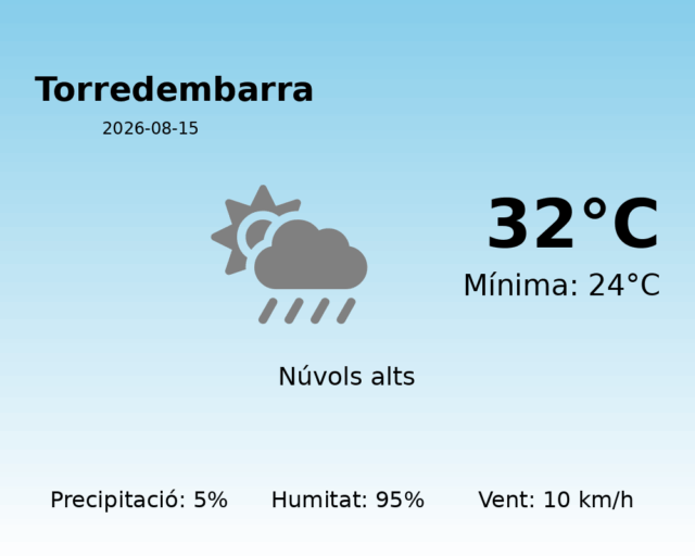 torredembarra_2026-08-15.png
