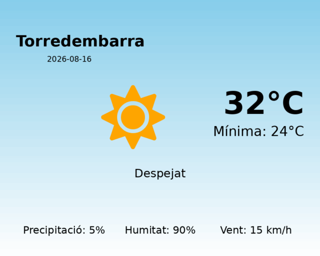 torredembarra_2026-08-16.png