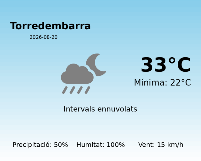 torredembarra_2026-08-20.png