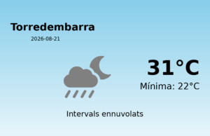 Predicció meteorològica: Torredembarra, 21 de Agost de 2026