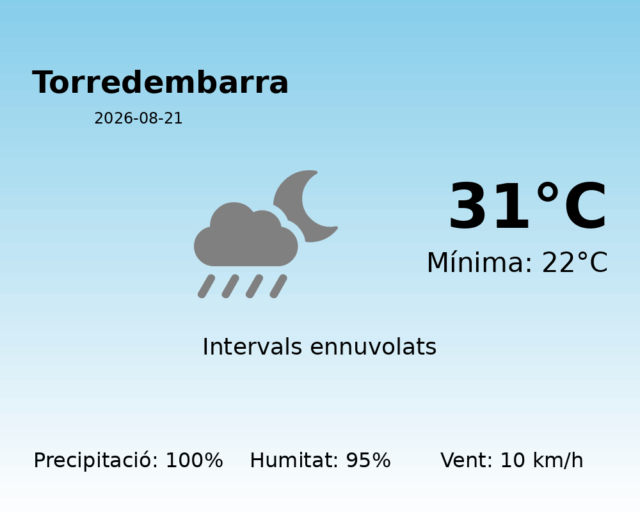 torredembarra_2026-08-21.png