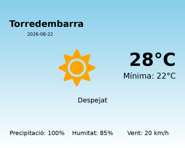 torredembarra_2026-08-22.png