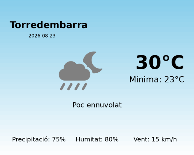 torredembarra_2026-08-23.png