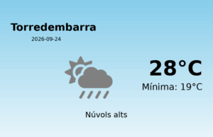 El temps avui 24 de Setembre de 2026 a Torredembarra segons l’AEMET