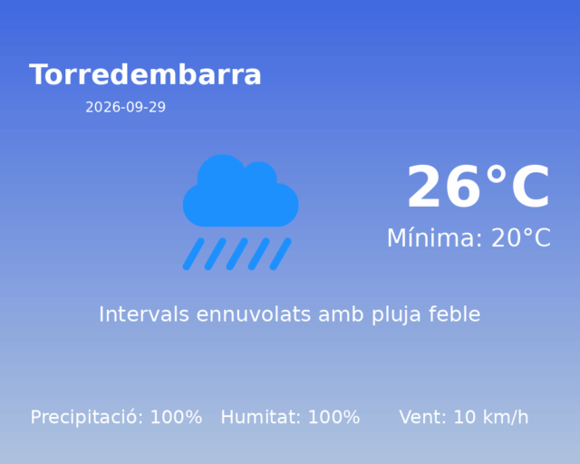 torredembarra_2026-09-29.png
