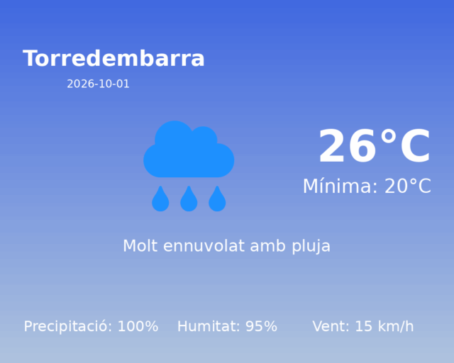 torredembarra_2026-10-01.png