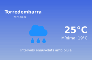 El temps avui 4 de Octubre de 2026 a Torredembarra segons l’AEMET