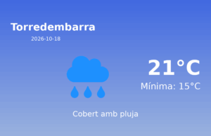 El temps avui 18 de Octubre de 2026 a Torredembarra segons l’AEMET