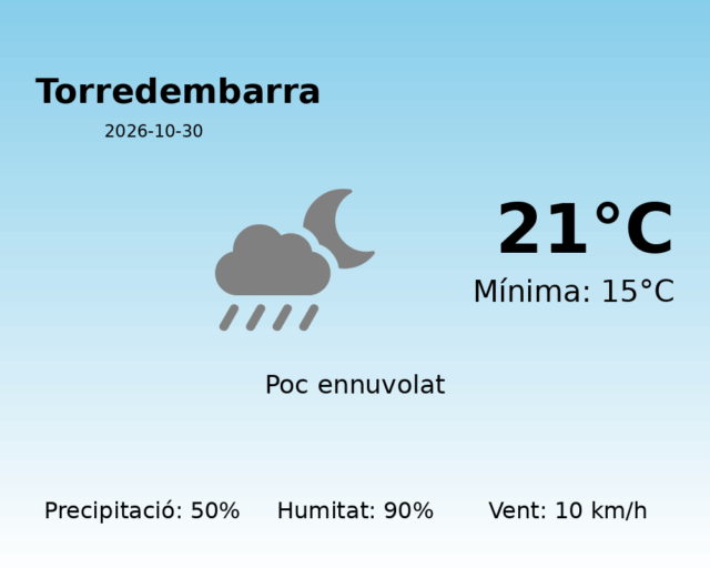 torredembarra_2026-10-30.png