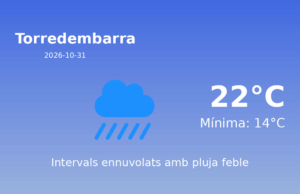 El temps avui 31 de Octubre de 2026 a Torredembarra segons l’AEMET